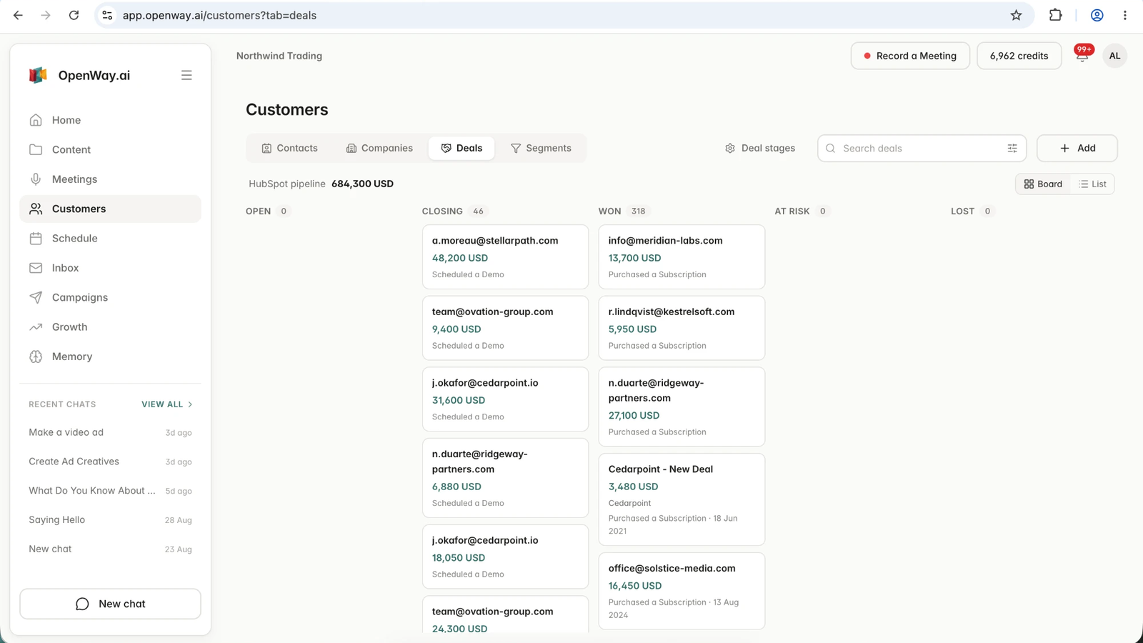 Operaciones de HubSpot en el panel de OpenWay, agrupadas por fase